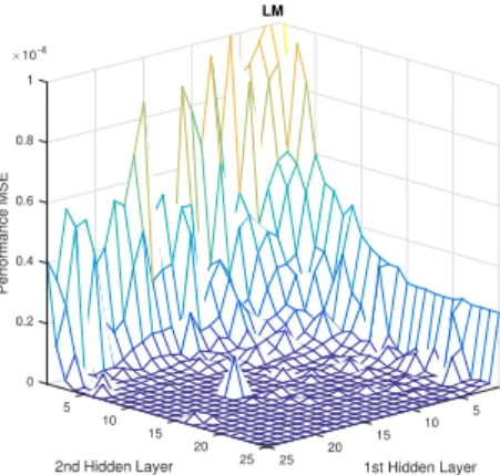 Fig. 7: The regression line between predicted and simulated compositions of training set