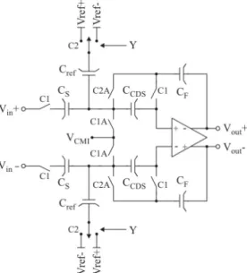 Table 1  Integrator gain values 