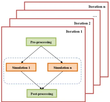 Fig. 3. gSWAT application flow.