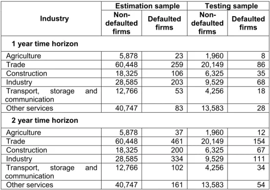 Table 1: Data structure 