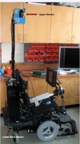 Figure 2.4: Autonomous wheelchair  Source: Drury et al., 2010 