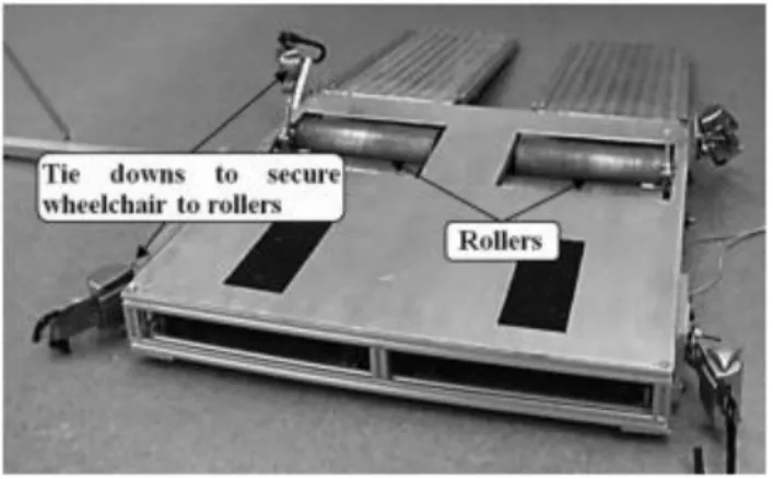 Figure 2.6: Platform with rollers and tie down straps  Source: Mahajan et al., 2013, p