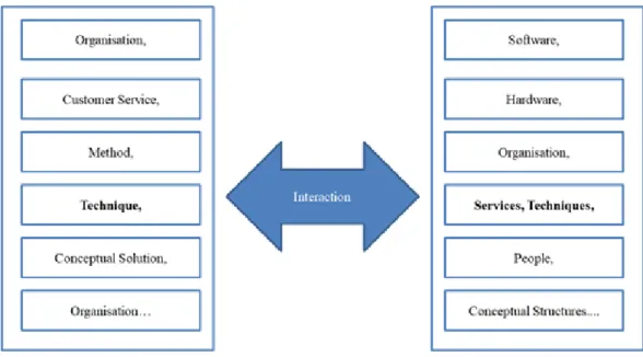 Figure 3.1: DS: Artefact-Environment Interaction 