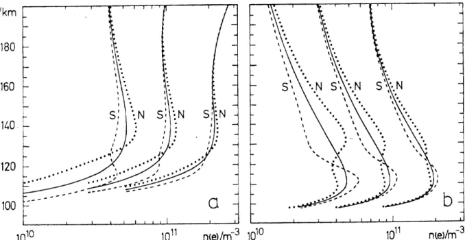 Fig. 1. Each panel shows auroral electron density profiles generated by precipitating electrons of three different flux densities