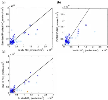 Table 3. Equation for the best fit line and correlation coefficient for satellite columns versus in situ columns when the OMI cloud fraction and MODIS cloud fraction thresholds are used.