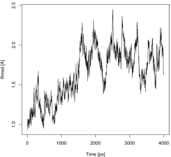 Figure 2. Evolution of RMSD (A ˚ ) of the 2G9H protein backbone over 4 ns of MD simulation