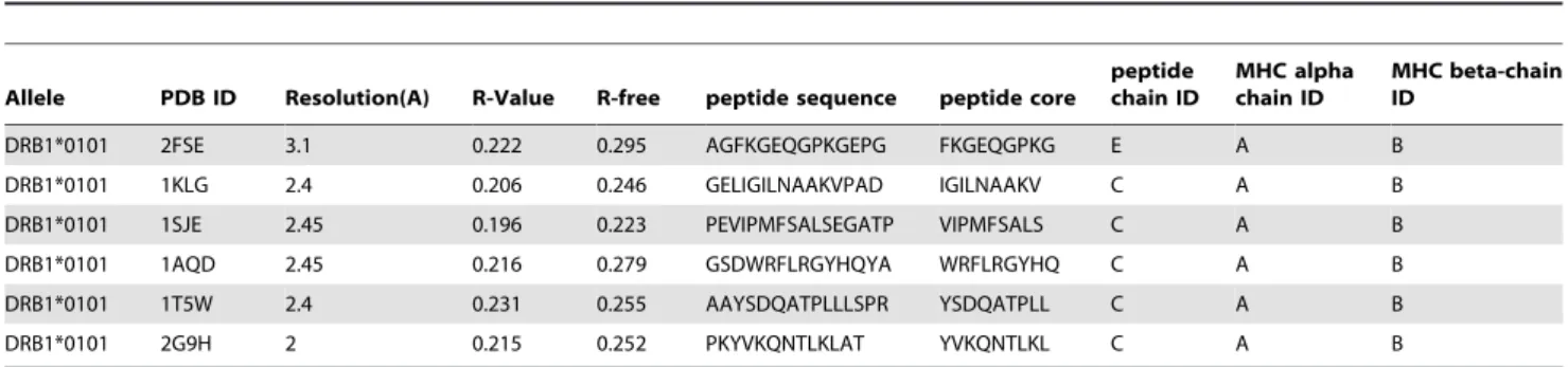 Table S1 Benchmark performance of methods. Columns are: