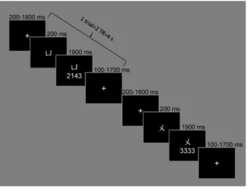 Figure 2 presents the averaged F0 contour of the four tones in monosyllable. The averaged F0 patterns of the 12 sequences are presented in Figure 3.