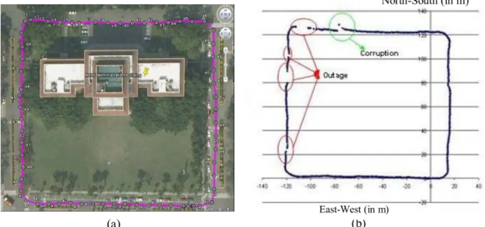 Figure  1.    (a)  DGPS observation data for a moving  route  test  with  tree  bushes;  (b)  lack  of  data  (outage) and corrupted positioning data from an inadequate number of satellites in view  