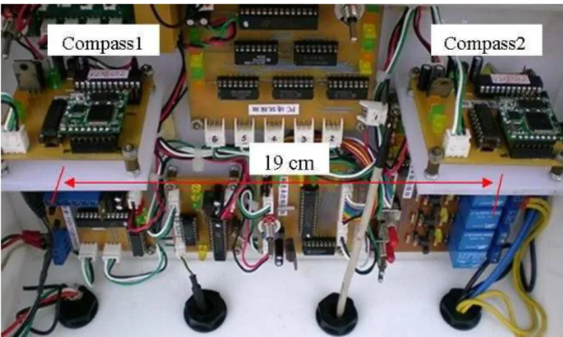 Figure 2.  Double electric compass 