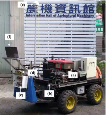 Figure 3.  Mini-four-wheel sprayer: (a) vehicle hydraulic control system; (b) joysticks; (c) heading  sensor and receiver board; (d) DGPS receiver; (e) DGPS antenna; and (f) laptop computer  