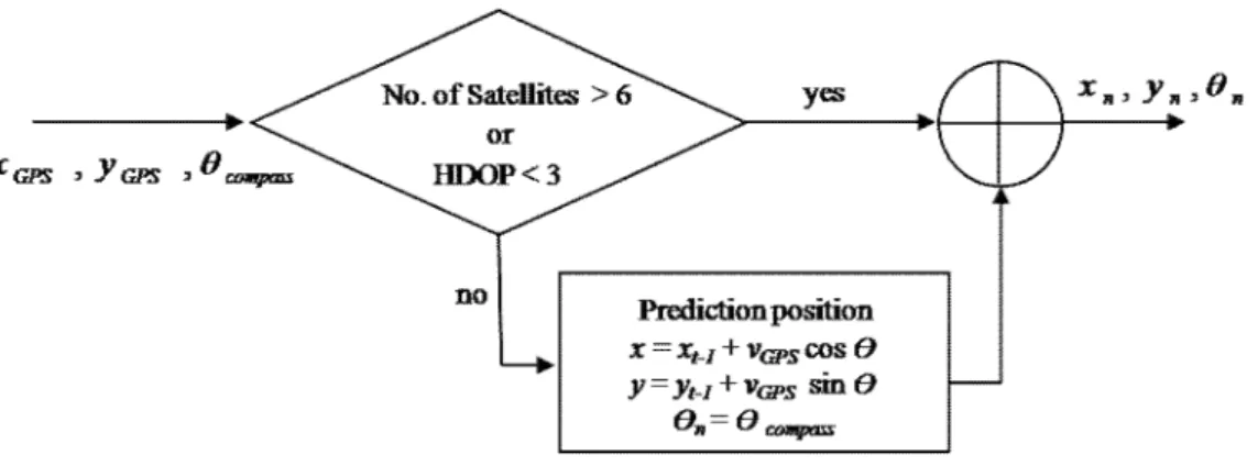 Figure 5.  Predictive platform box diagram 