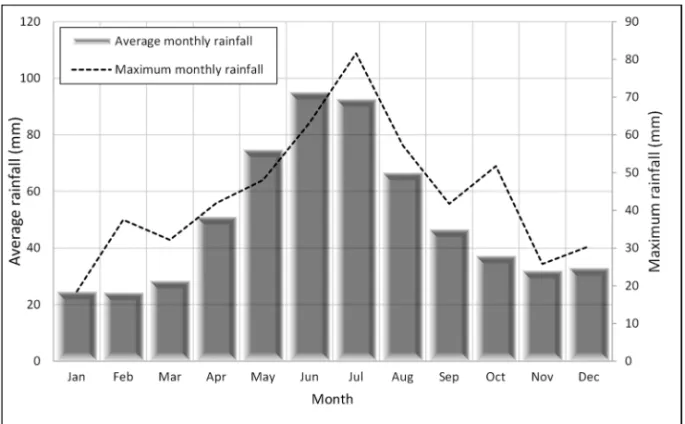 Fig. 2.  Average monthly rainfall, Cluj-Napoca  - . 