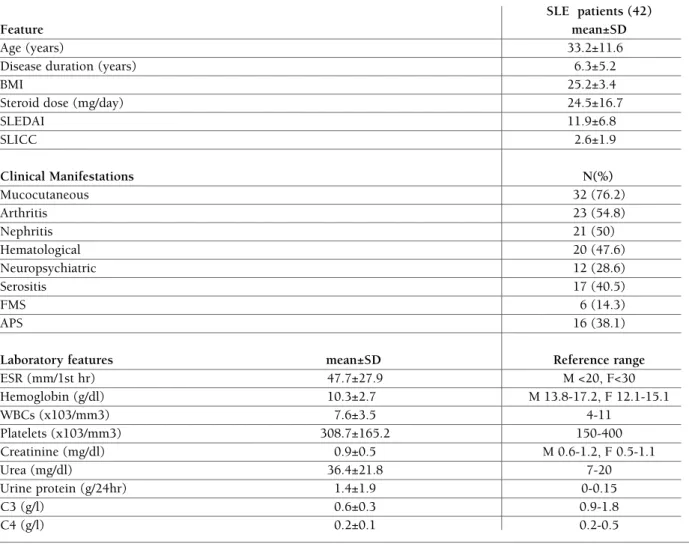 tAble I. deMogrAphIc, clInIcAl And lAborAtory feAtures of the systeMIc lupus erytheMAtosus pAtIents