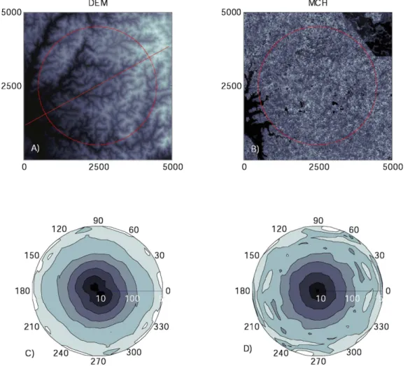Figure 8. Analyses of directional patterns in the DEM (A) and MCH (B) maps, conducted using anisotropic wavelet analysis, for a 1250-ha circular subset of the study area (red)