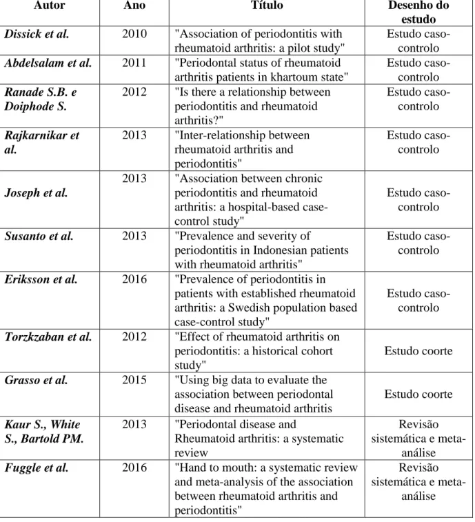 Tabela 1: Resultados da pesquisa bibliográfica 