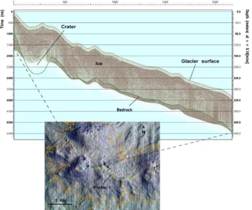 Fig. 3. Example of interpreted profile from the Georadar.