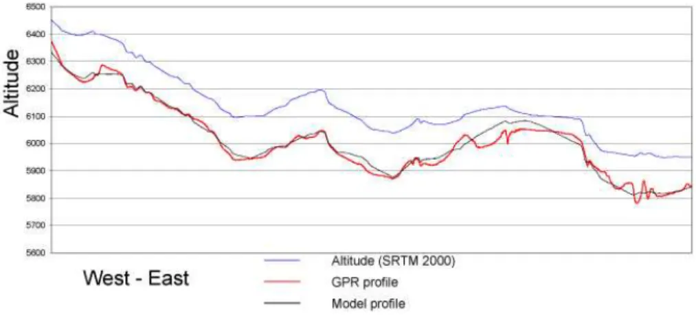 Fig. 5. Comparison between ice thickness measured and modelled.