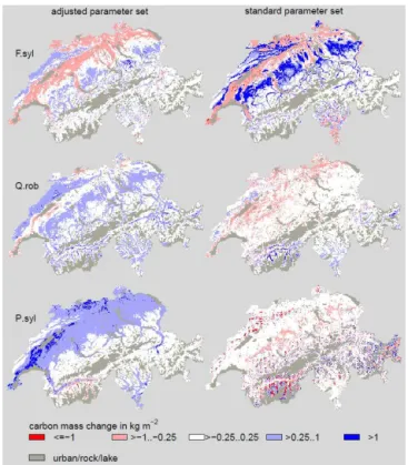 Figure 7. Changes in carbon mass between 2000 and 2100 for six selected species simulated with the adjusted parameter set