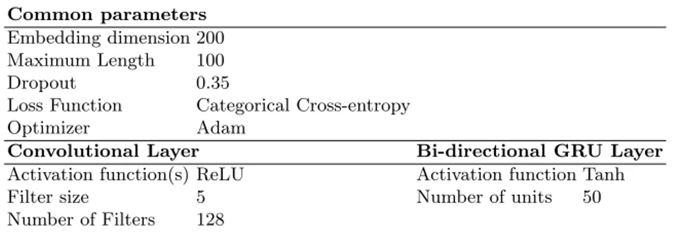 Fig. 2. Normalized confusion matrix.