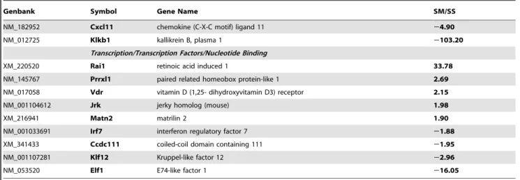 Table 2. Cont.
