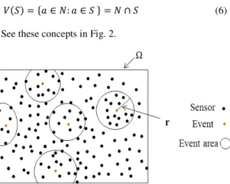Fig.  2 Sensor field &amp; event area in sensor network   First factor         second factor       third factor