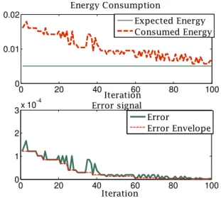 Fig.  5  Energy consumption of nodes with alterations in correlation  radius &amp; sensing range 