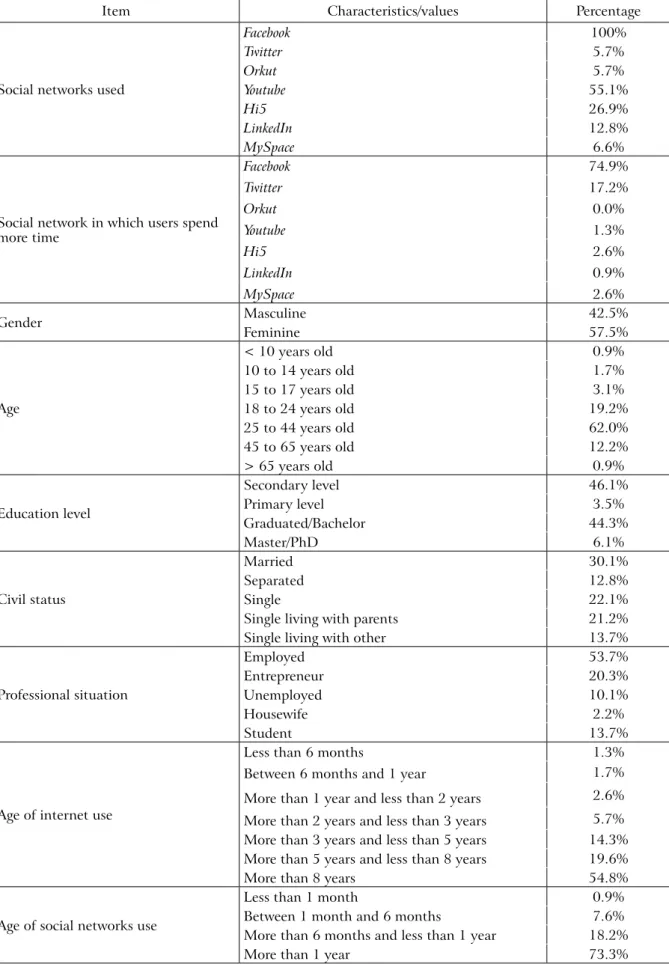 Table 2. Social networks’ users and their profiles