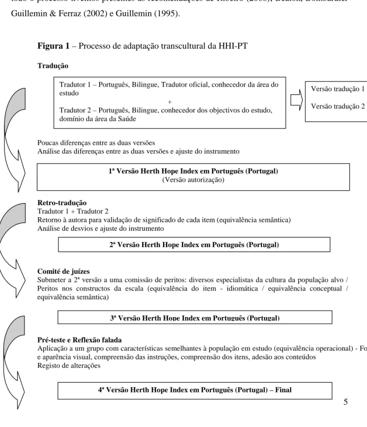 Figura 1 – Processo de adaptação transcultural da HHI-PT 