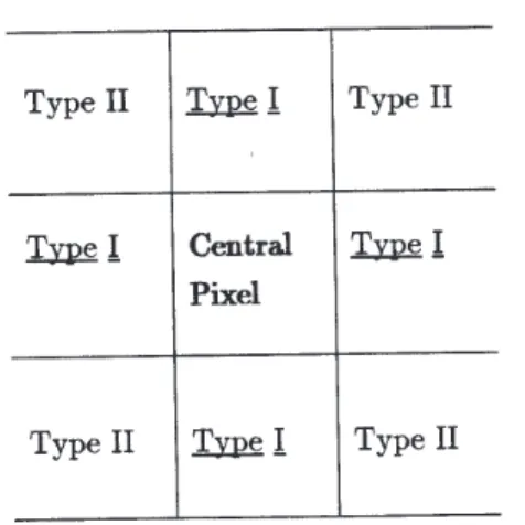 Fig. 1.  Illustration of the neighbourhood structure for the MRF