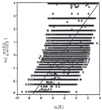 Fig. 2.  Coverage/intensity relationship according to Eqn. (4)
