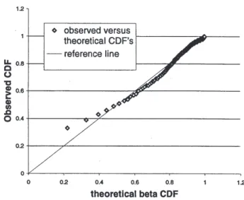 Fig. 4. Illustration of distance from edge calculated by L 1  metric: