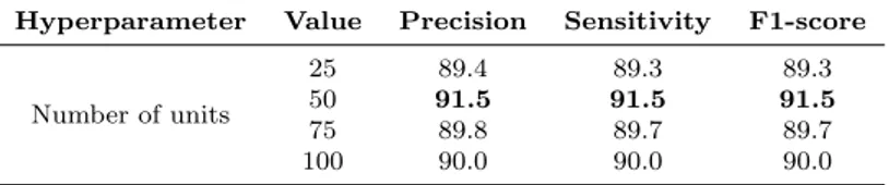 Table 4 Averaged test results for PubMed 20k (in %, best values in bold).