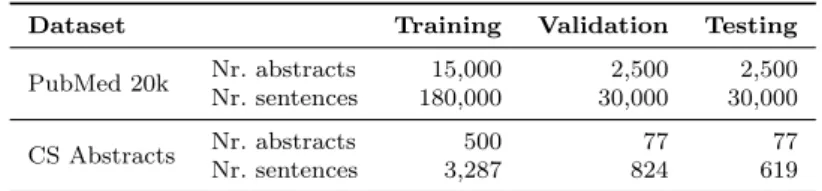 Table 1 Number of abstracts and sentences for each dataset by usage (i.e., training, vali- vali-dating and testing).