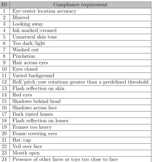 Table 2.1: ISO standard compliance requirements. Extracted from [1].