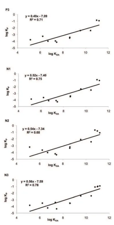 Fig. 1-S. Continued.  