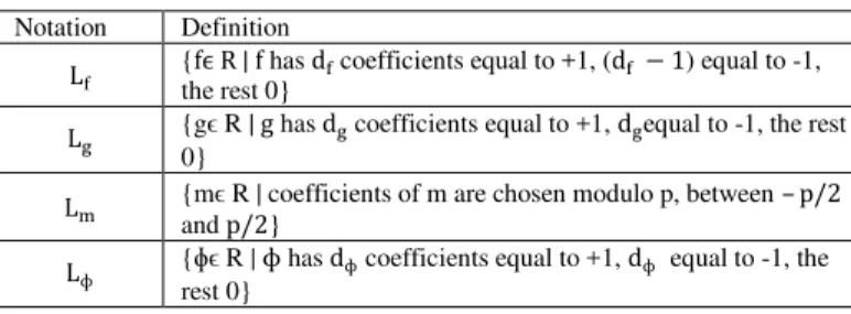 TABLE I. D EFINITION OF THE  P UBLIC  NTRU P ARAMETERS