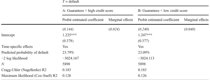 Table 7 Forecasting performance of the model. Area under the ROC curve