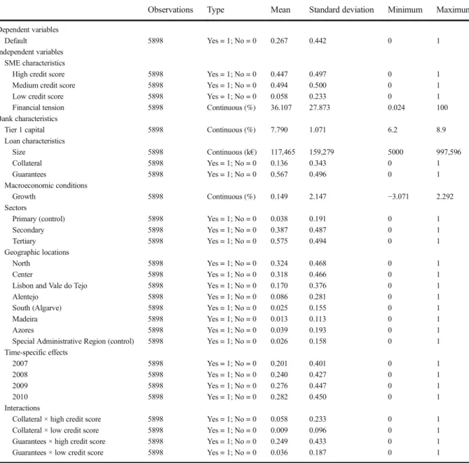 Table 1 Descriptive statistics for variables used in the study