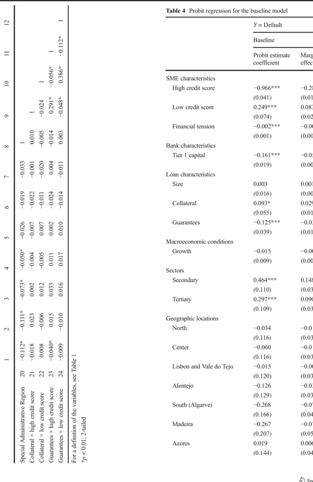 Table 4 Probit regression for the baseline model Y = Default Baseline Probit estimate coefficient Marginaleffects SME characteristics