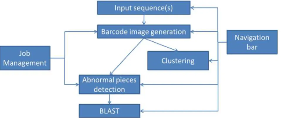 Figure 2. Barcode with detected abnormal pieces for E. coli O157:H7 EDL933.