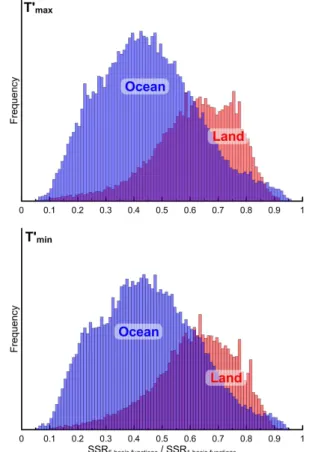 Fig. 7. Histograms of the ratios of the SSR values for the five basis functions CPSM (SSR5) to the one basis function CPSM (SSR1) for T max′ (upper panel) and T min′ (lower panel)