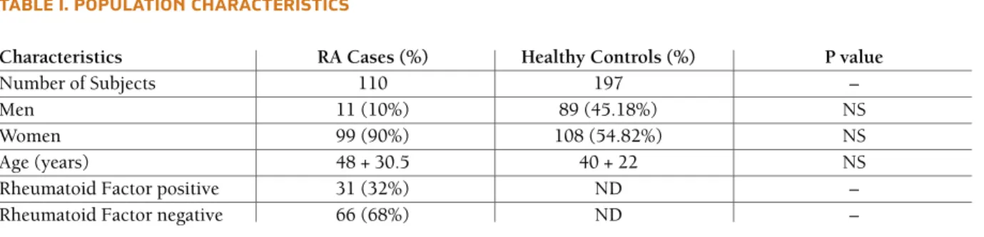 TAble I. POPUlATION ChARACTeRIsTICs