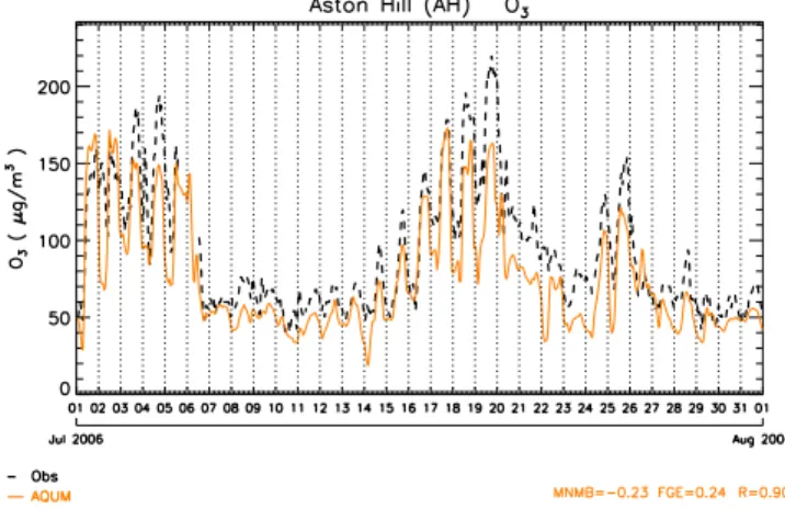 Fig. 5. Location of specific air quality observing sites in the UK referred to in the text and other Figures.