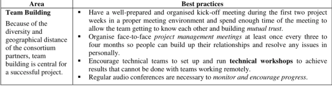 Table 1. FP7 project management best practices 