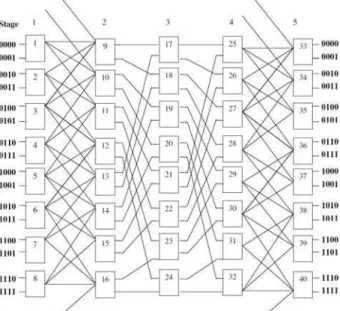 Fig. 5   The optimal pairs, which have been short–listed from the OMIN  preference lists