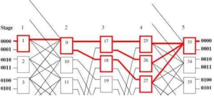 Fig. 9   The optimal pairs, which have been short–listed from the 3DON  preference lists