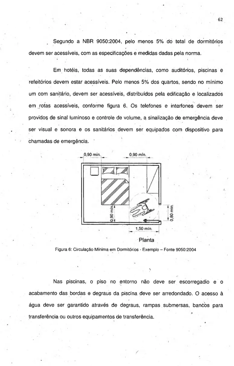 Figura 6: Circulação Mínima em  Dormitórios -  Exemplo -  Fonte 9050:2004