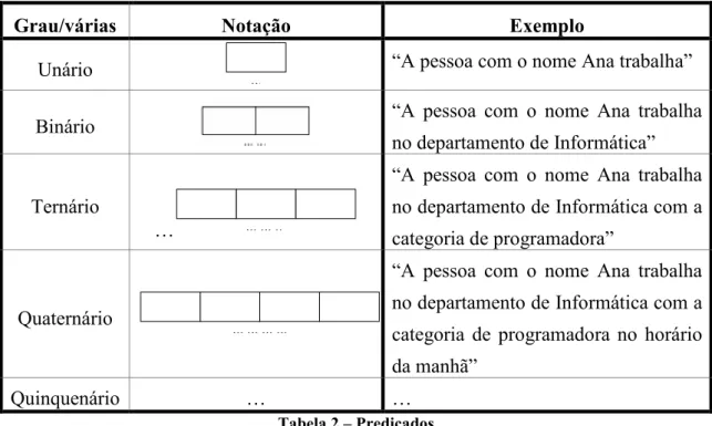 Figura 5 – ORM exemplo Objecto aninhado 