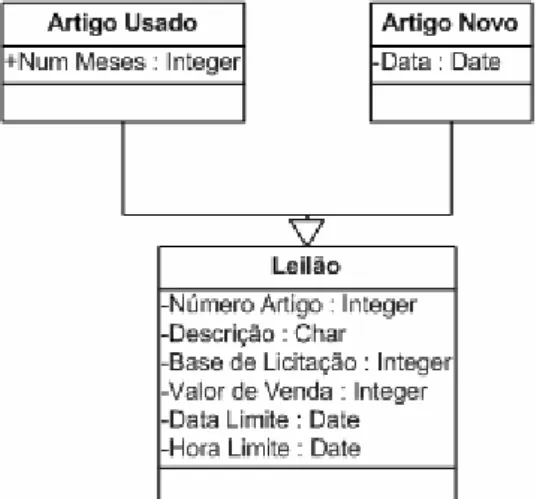 Figura 63 – UML - Leilão On-line -Generalização 